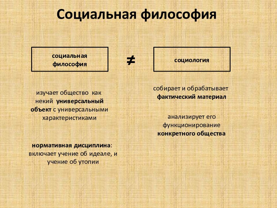 Предмет социальной философии презентация