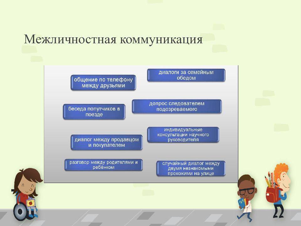 Социальные технологии презентация