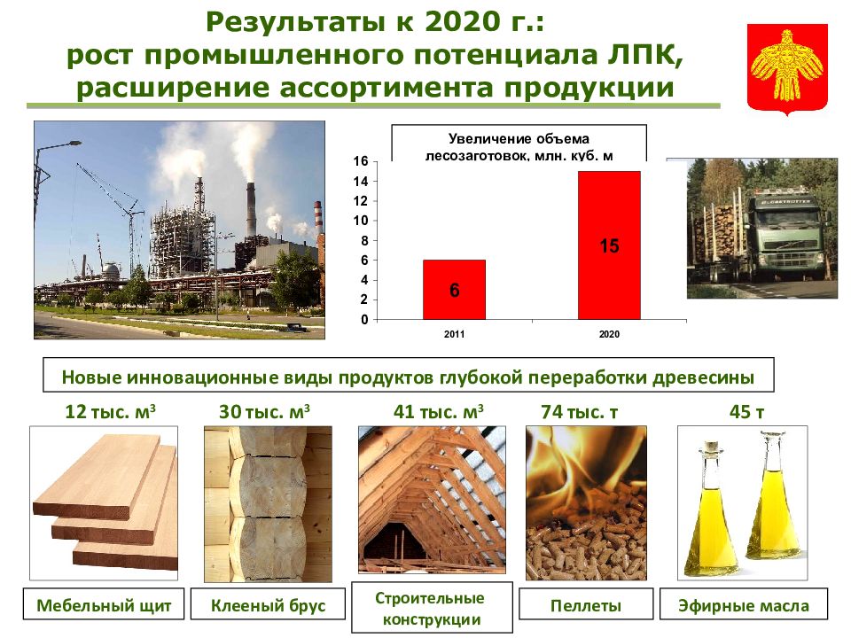 Презентация лесопромышленный комплекс россии