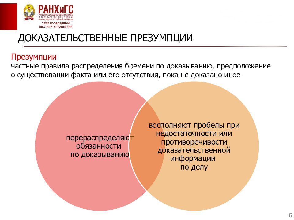 Распределение обязанностей по доказыванию