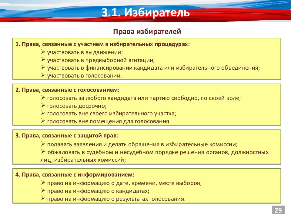 67 фз избирательное право. Полномочия избирателей в избирательном процессе. Субъекты избирательного процесса. Право избирательной инициативы принадлежит. Кто участвует в агитационном процессе.