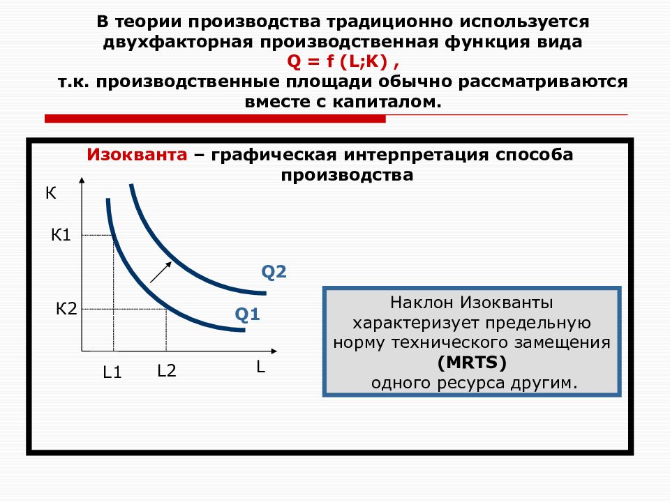 Теория производства