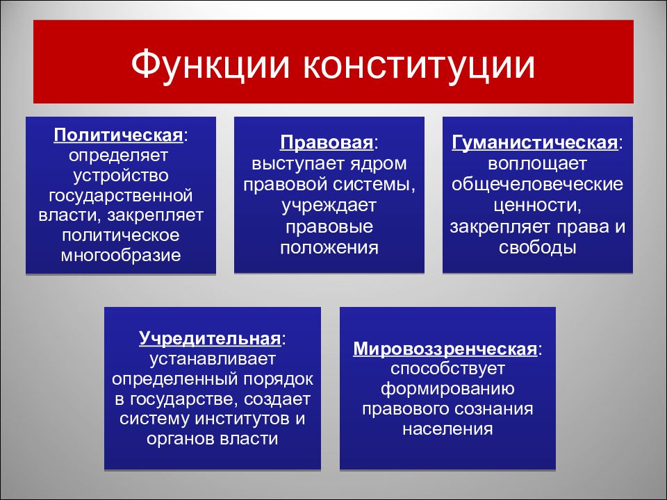 Над проектом новой конституции страны работа велась в