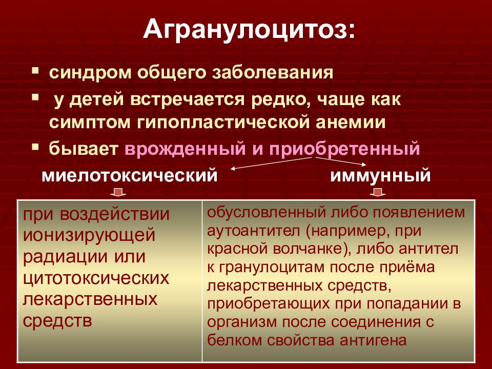 Клиническая картина агранулоцитоза