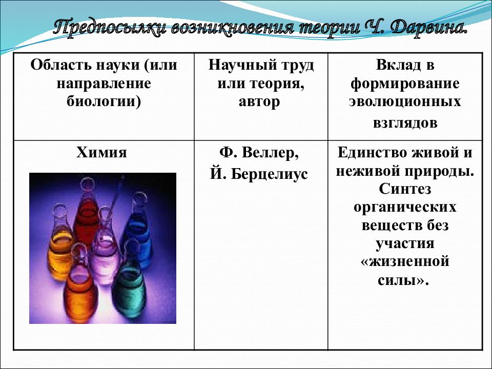 Предпосылки возникновения эволюционного учения дарвина презентация