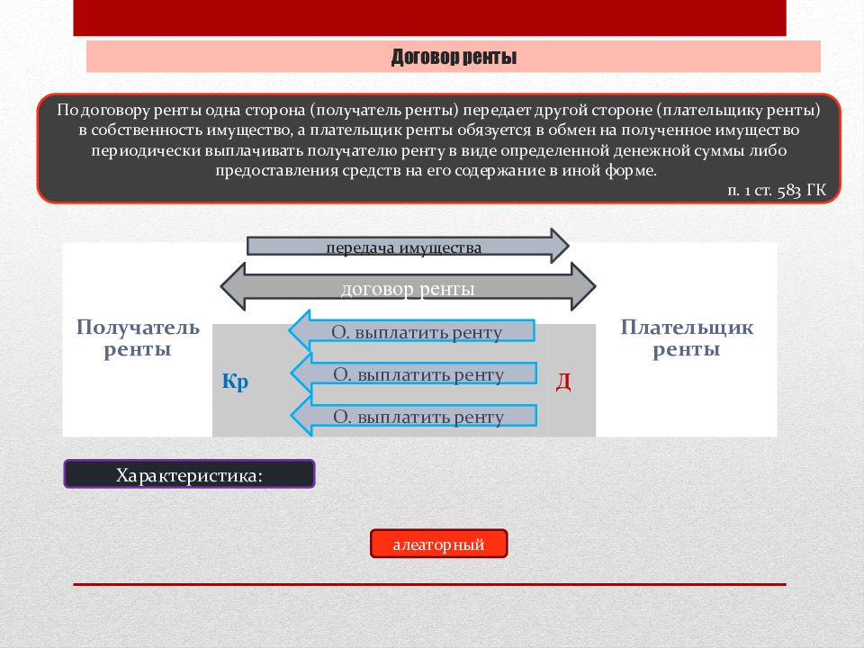 Договор 3. Договор ренты. Виды договора ренты. Виды договора пожизненной ренты. Рента это в гражданском праве.