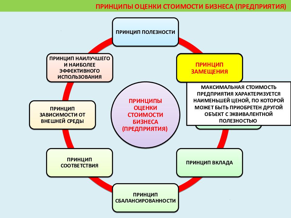 Система управления кафедрой. Инвестиции в проект. Презентация инвестиционного проекта. Первоначальные вложения. Инвестиционные конкурсы.