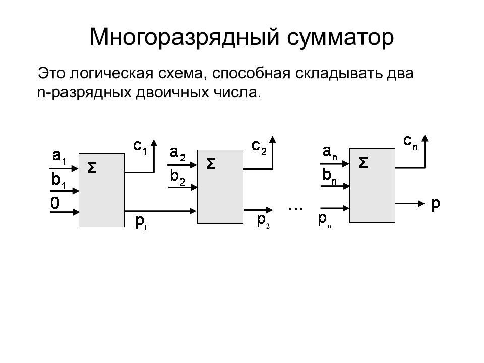 Двухбитный сумматор схема