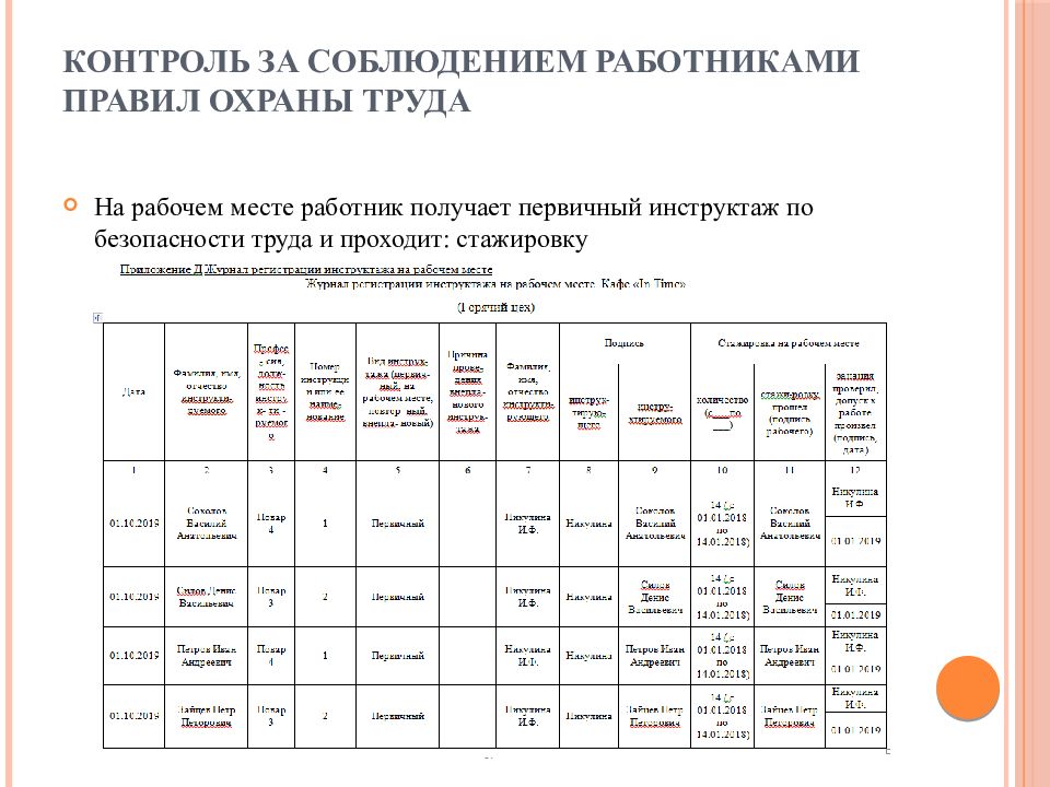 Первичный инструктаж труда. Журнал регистрации стажировки на рабочем месте по охране труда. Первичный инструктаж по охране труда на рабочем месте образец. Стажировка в журнале инструктажа на рабочем месте. Нормативы по охране труда и технике безопасности.