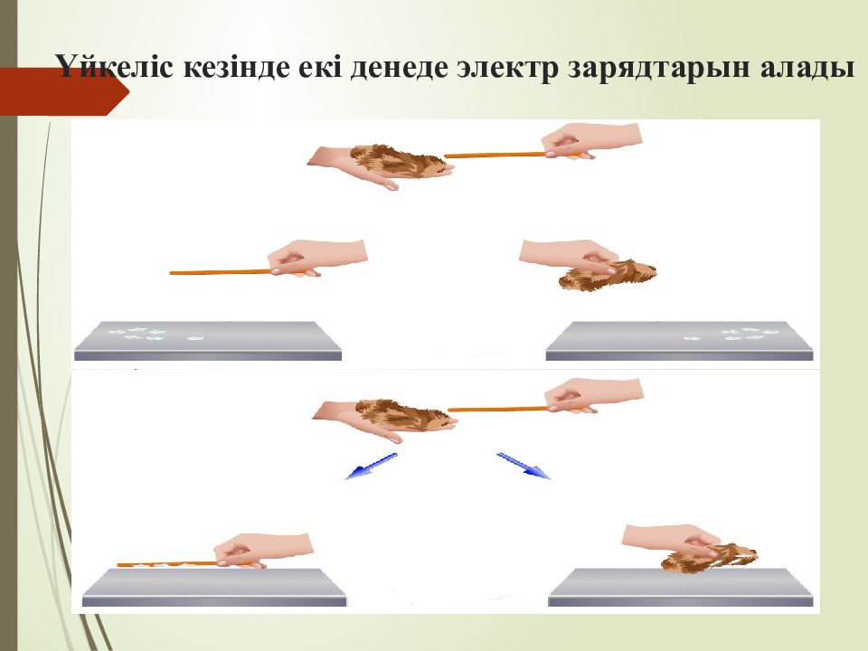 Электр өрісіндегі өткізгіштер мен диэлектриктер