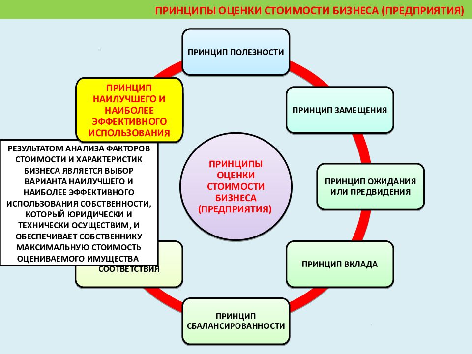 Система управления кафедрой. Концепция Карла Роджерса в схемах. Теория личности Роджерса схема. Я концепция Карла Роджерса. Схема структура личности к.Роджерса.