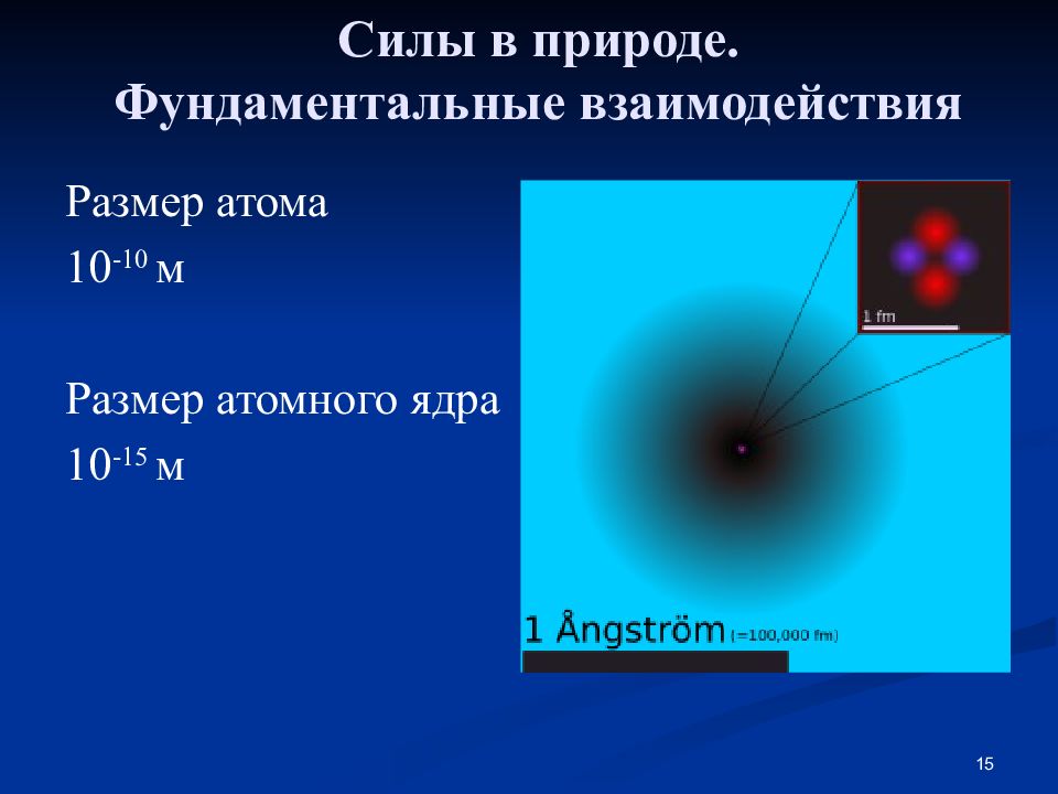 Какой размер атома. Электрослабое взаимодействие. Фундаментальные взаимодействия презентация. Фундаментальные силы взаимодействия. Диаметр атома.