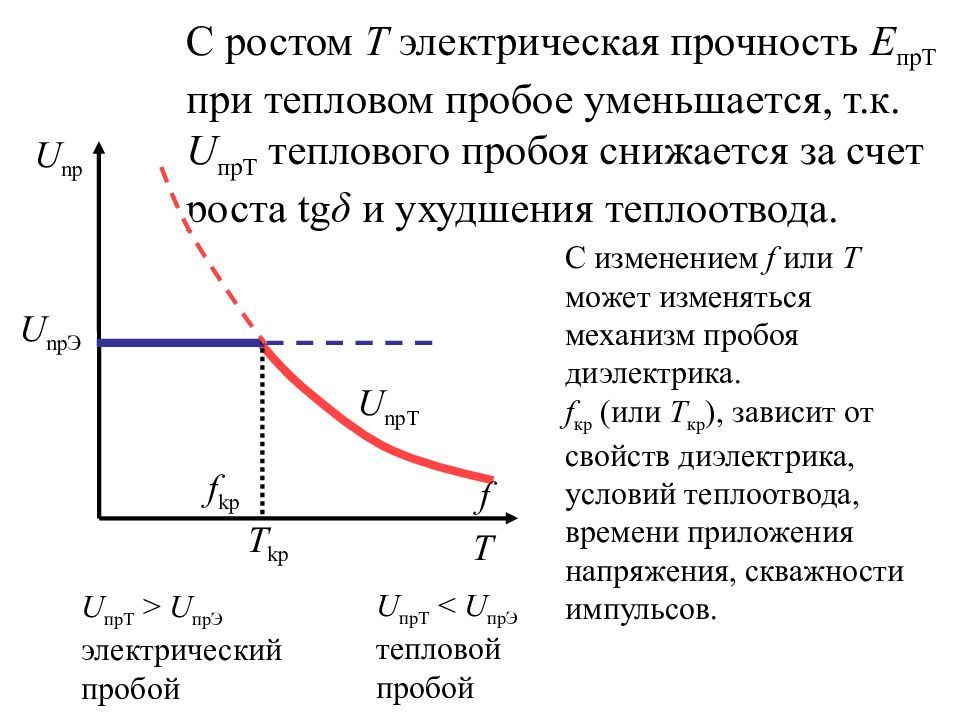 Пробой диэлектрика. Электрическая прочность диэлектрика формула. Напряжение пробоя диэлектрика. Таблица напряженности пробоя диэлектрика. Напряжение пробоя диэлектрика формула.