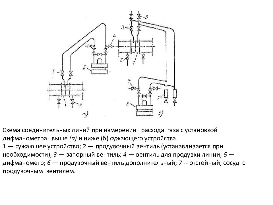 Схема газа