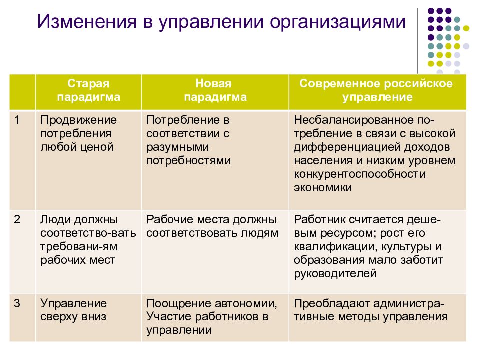 Критерии развитой страны. Ученые выделяют … Стратегического управления.