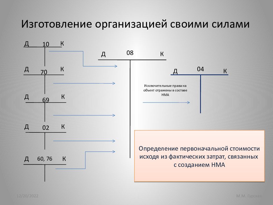 Учета сила