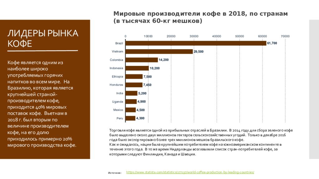 Доля рынка растворимого кофе в россии диаграмма