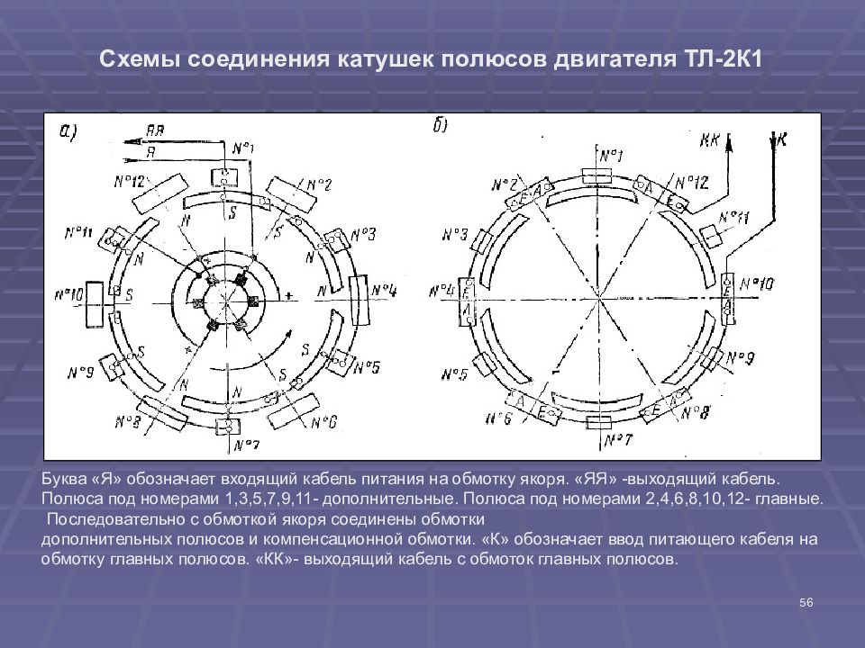 Внутреннее соединение. Схема соединения катушек тягового электродвигателя тл2к1. Схема соединения катушек электродвигателя ТЛ-110м. Схема полюсных катушек Тэд. Схема соединения полюсных катушек тягового двигателя.