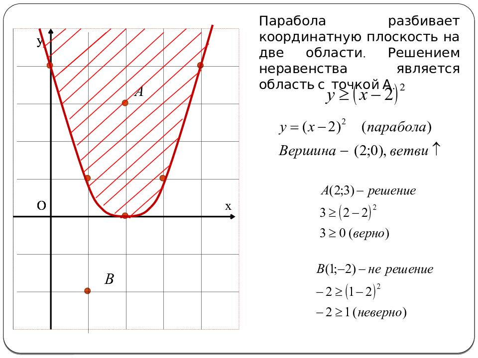 Область решения. Множество решений неравенства с двумя переменными. Изобразите на координатной плоскости множество решений неравенства. Решение неравенств на координатной плоскости. Решение системы неравенств на координатной плоскости.