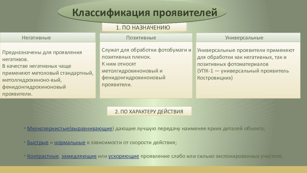 Время проявляться. Классификация позитивных фотоматериалов. Основные типы проявителей.. Традиционная классификация проявителей. Европейская классификация проявителей.