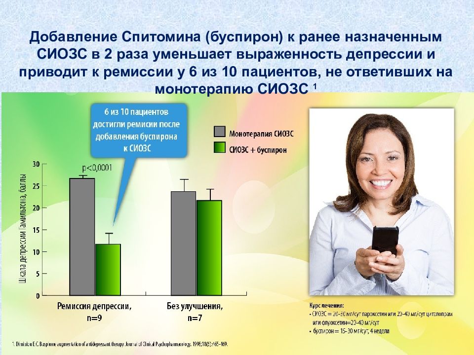 Ранее назначенном. Презентация на тему абстинентный синдром. Схема приема Спитомина. Вред Спитомина. Синдром отмены Спитомина.