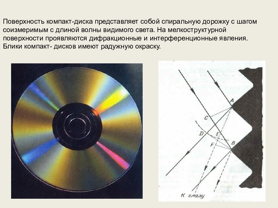 Кем был поставлен классический опыт по дифракции света нарисуйте схему опыта и результат