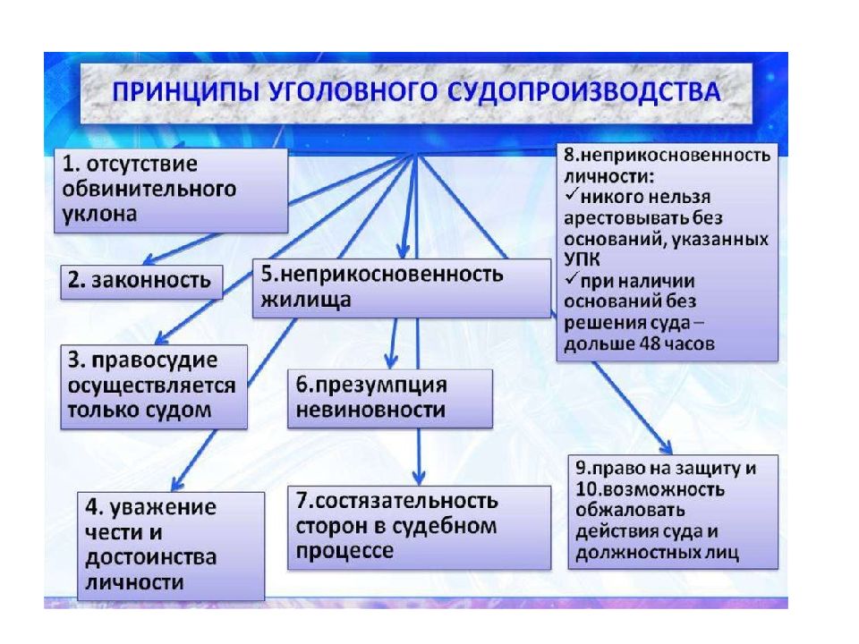 Развернутый план административная юрисдикция