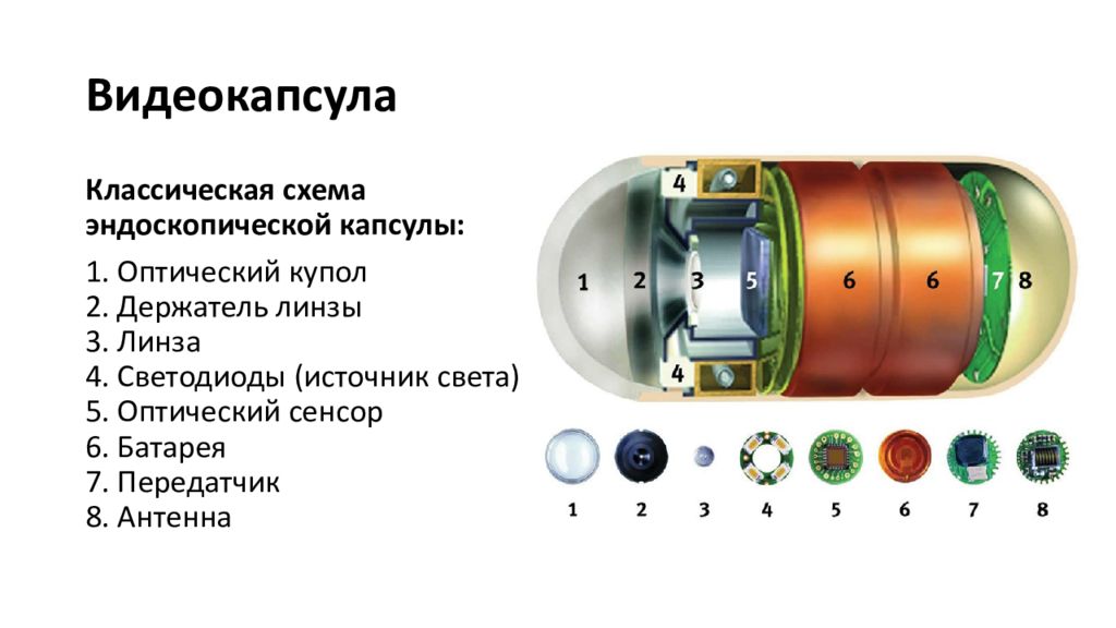 Капсульная эндоскопия презентация