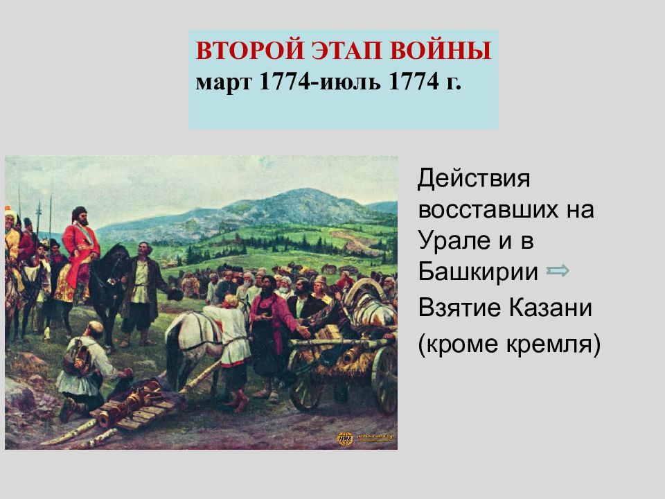 Второй этап восстания