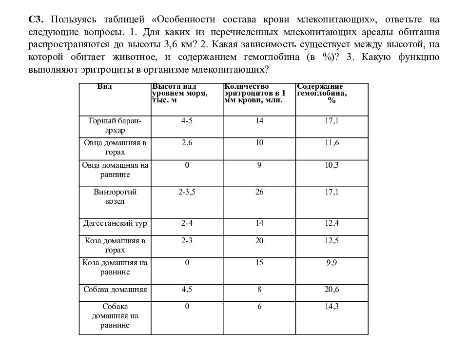 Вопрос используя таблицу. Состав крови млекопитающих таблица. Анализ результатов исследования по биологии. Таблица зависимость кислородной ёмкости крови. Проанализируй таблицу по биологии.