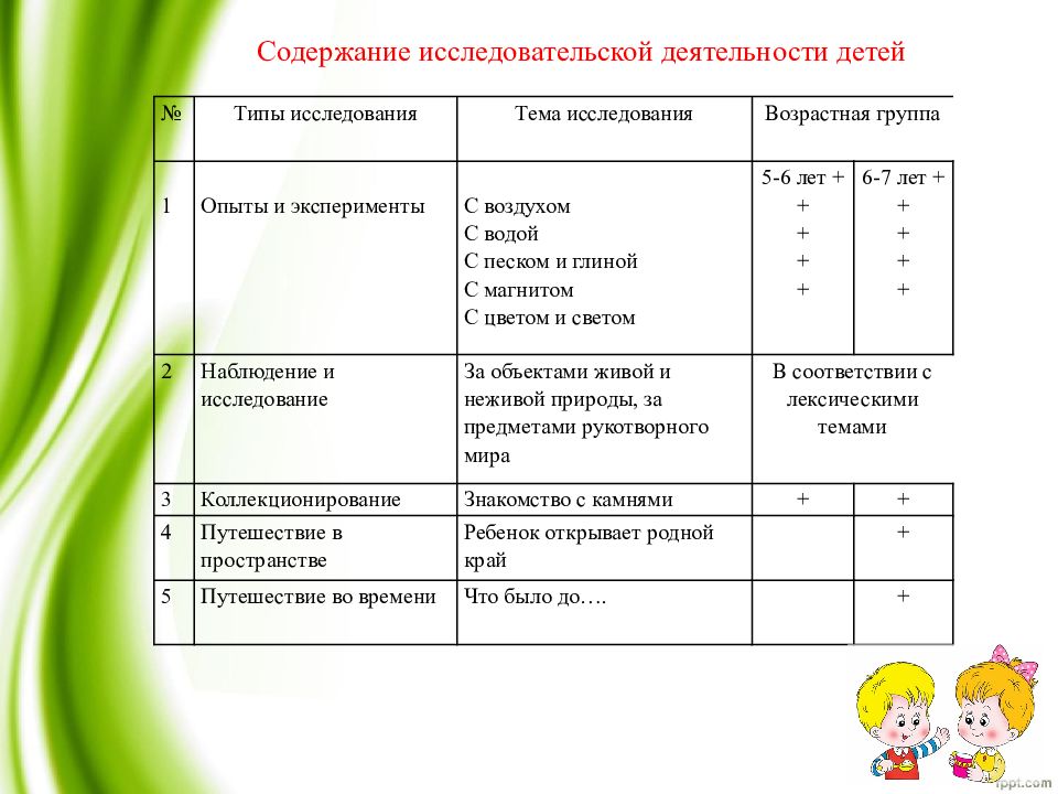 Технология исследовательской деятельности в доу презентация