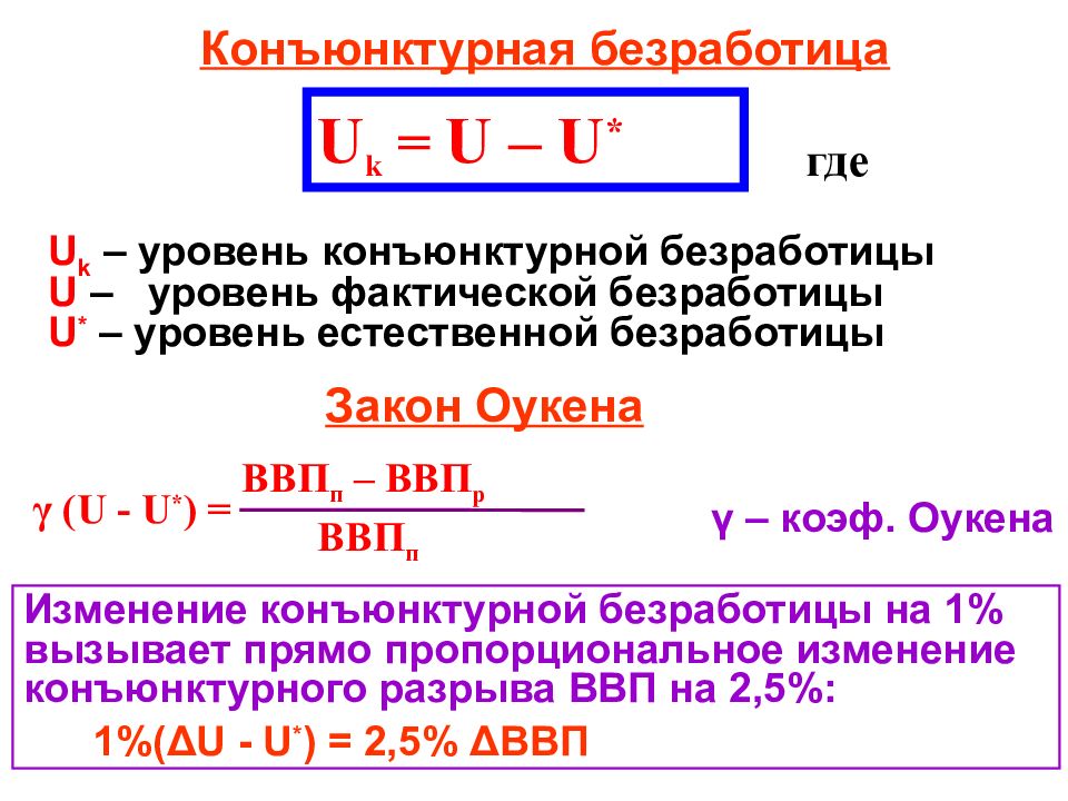 Безработная буква. Конъюнктурная безработица. Уровень конъюнктурной безработицы. Норма конъюнктурной безработицы. Конъюнктурная безработица формула.