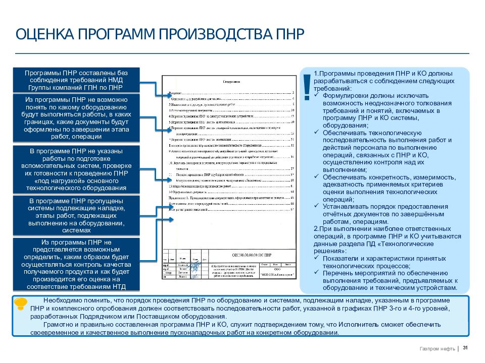 Отчет о пусконаладочных работах итп образец