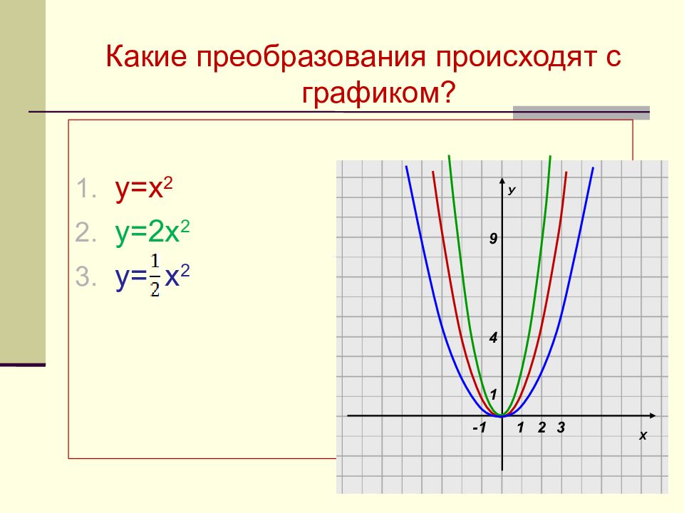 График квадратичной функции 8 класс презентация