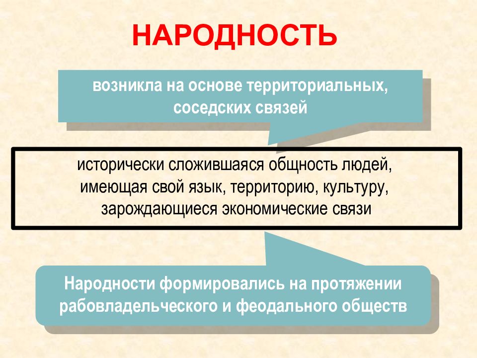 Исторически сложившаяся общность людей. Нации и национальные отношения. Нация это исторически сложившаяся общность людей на основе единства.