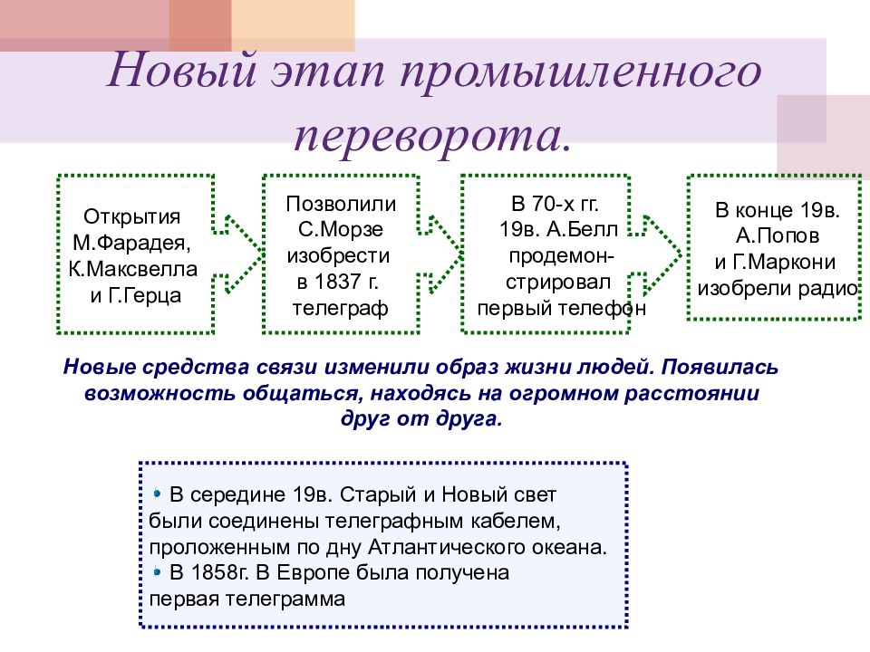 Презентация промышленный переворот и становление индустриального запада