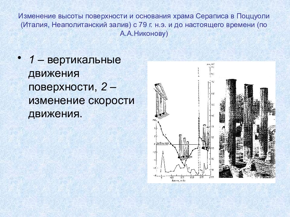 Высота изменения. Тектонические движения храма Сераписа. Изменение высоты. Высотная поправка. Эффективная высота поверхности.