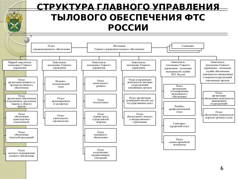 Схема органов фсин рф