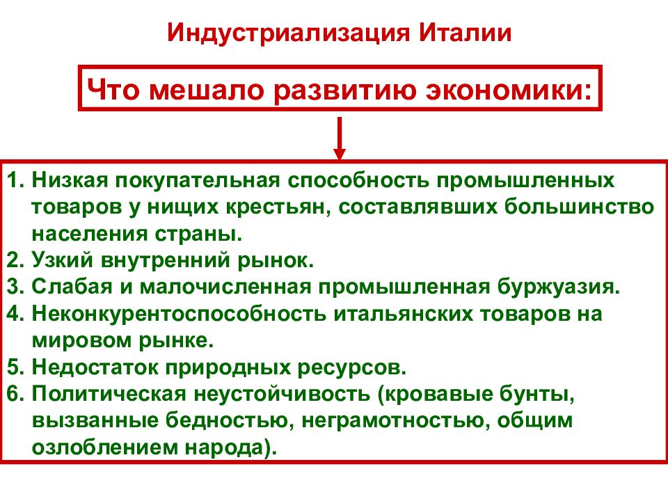 Заполните схему трудности с которыми столкнулась италия после объединения страны