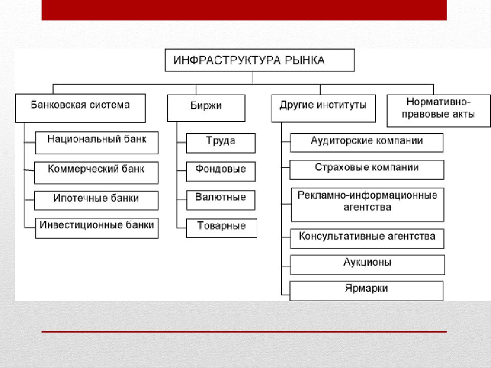 Инфраструктура современного рынка презентация