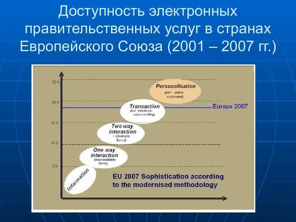 Уровни сравнительных исследований. Высокий уровень читательской грамотности. Соп доклинические исследования. Сравнительный анализ. Сравнительный опрос среди родителей.