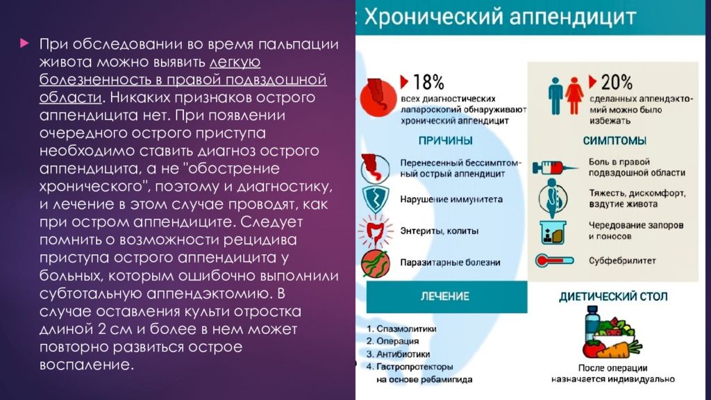 Лечение аппендицита без операции антибиотиками схема