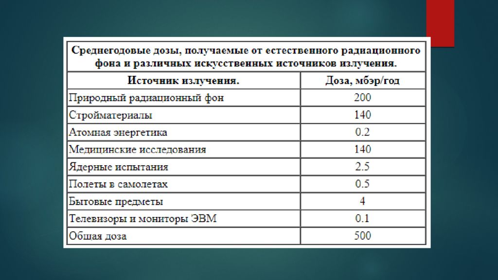 Радиация в повседневной жизни презентация