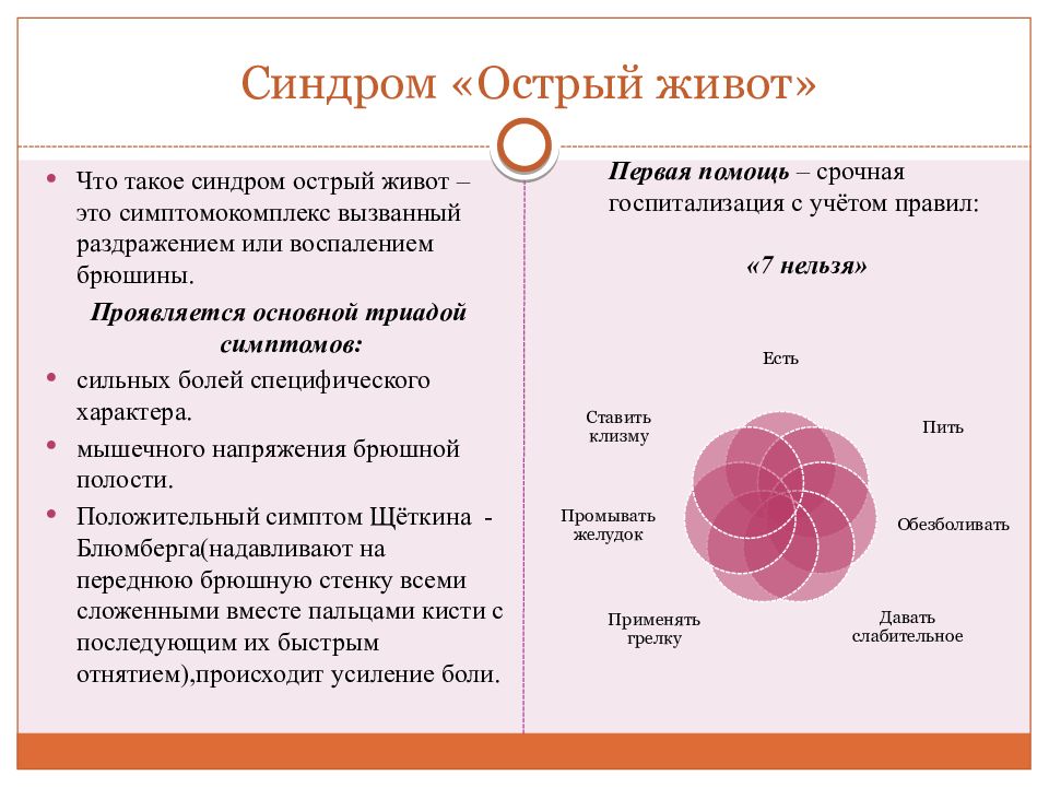 Острый живот у детей презентация