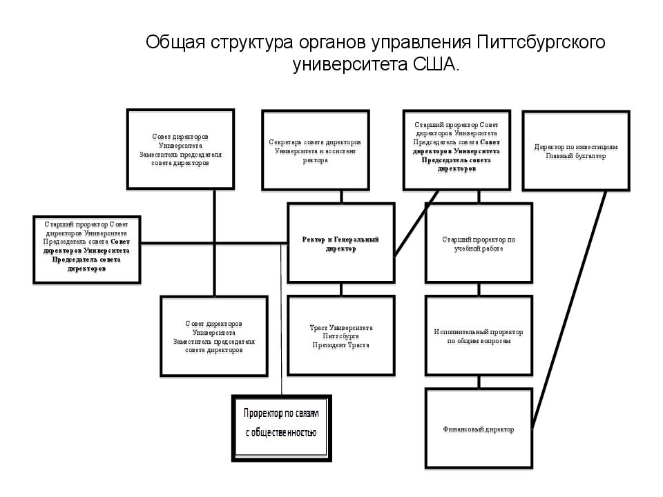 Структура мгу