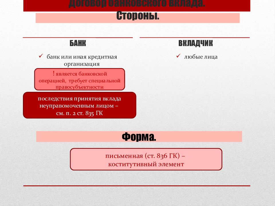 Банковских иных кредитных организациях в. Банковский вклад гражданское право. Стороны банковского вклада. Виды вкладов гражданское право.