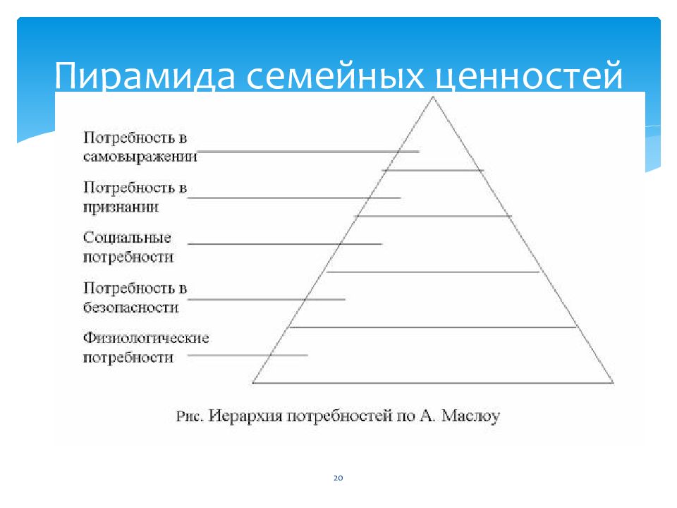 Пирамида 20. Пирамида Маслоу незаполненная. Пирамида Маслоу потребности человека пустая. Пирамида иерархии пустая. Потребности раскраска.