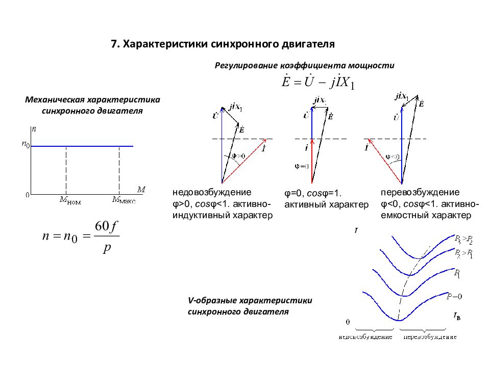 Образная характеристика. Механическая характеристика синхронного электродвигателя. Механическая характеристика синхронного двигателя. Коэффициент мощности синхронного двигателя формула. V образные характеристики синхронного двигателя.