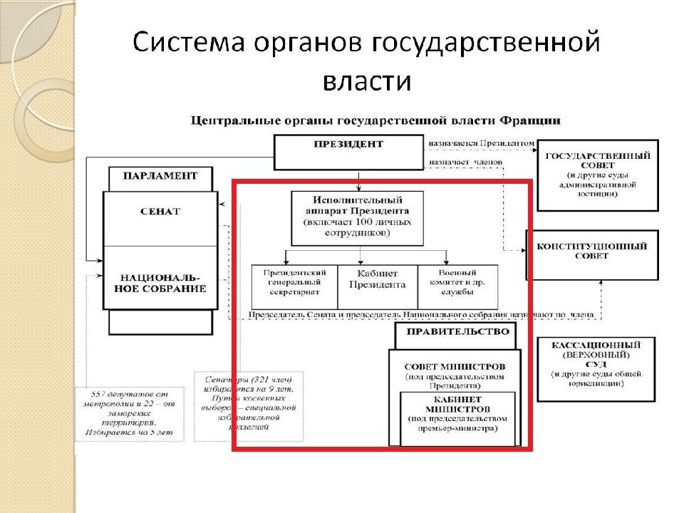 Установите какая схема государственного устройства франции соответствует дореволюционному положению