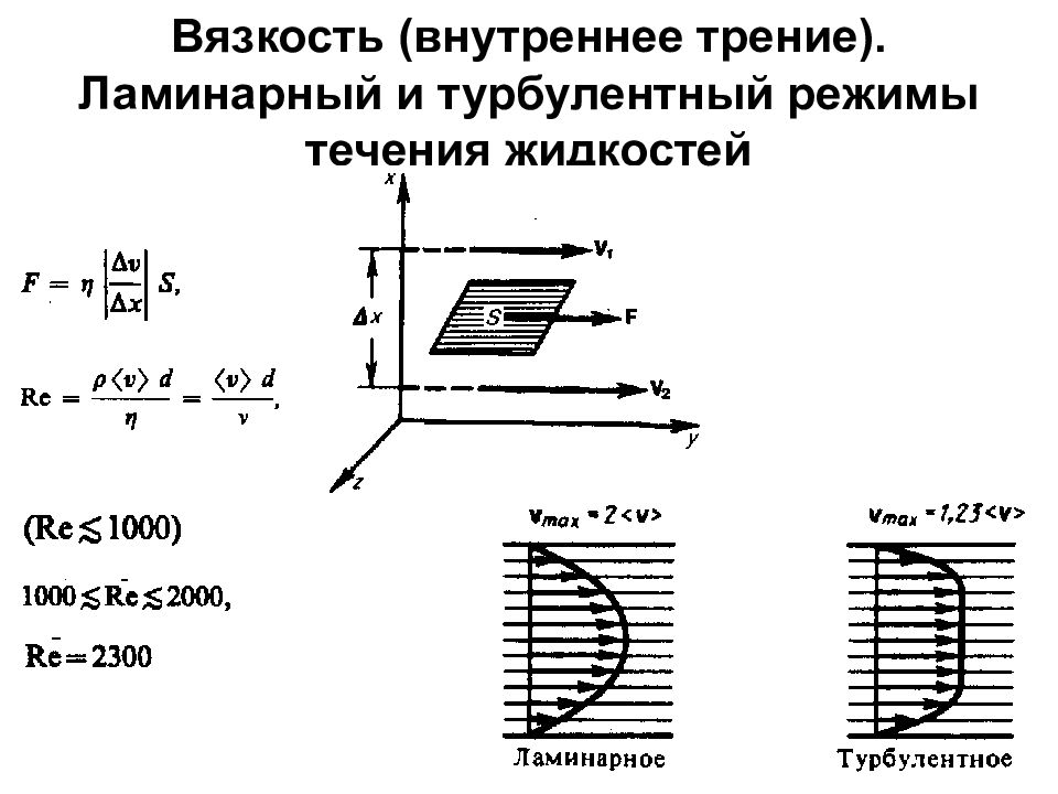 Ламинарное течение жидкости. Ламинарный и турбулентный режимы. Ламинарное и турбулентное течение жидкости. Турбулентный и ламинарный режим течения жидкости. Ламинарный режим турбулентный режим.